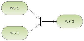 Image result for Merge Pattern Ada