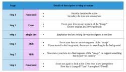 Assignment 2: Descriptive Writing - English Language for GCSE/IGCSE ...