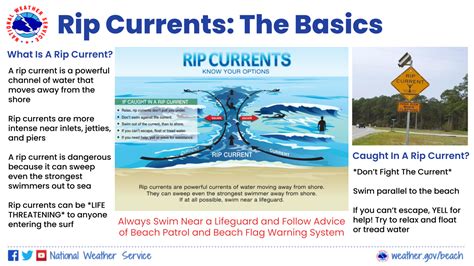 Rip Currents