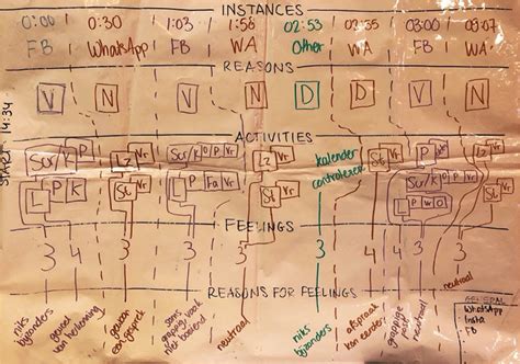 Stimulated Recall Interview Icon 的图像结果