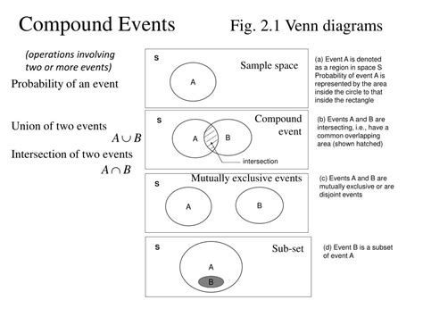 PPT - Chapter 2: Probability Concepts and Distributions PowerPoint ...