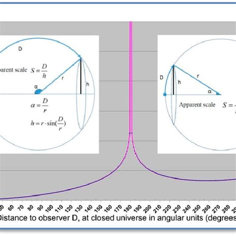 Image result for Distance modulus formula