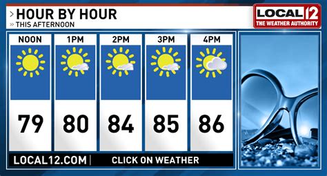 Image result for Local 12 Radar