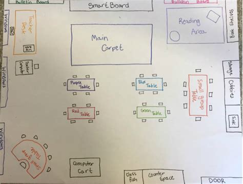 Image result for Classroom Layout Map