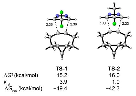 Synthesis and Diels–Alder Reactivity of 4-Fluoro-4-Methyl-4H-Pyrazoles