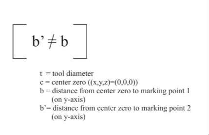 Image result for AX Set Position