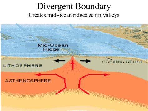PPT - Plate Boundaries: Divergent, Transform, & Convergent Processes ...