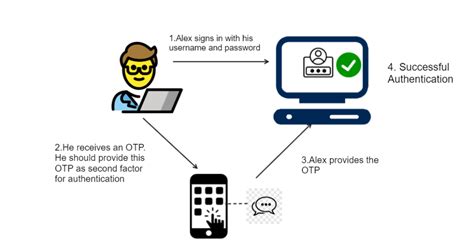 Image result for Multi-User Authentication