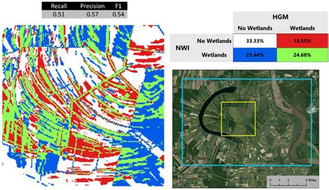 Wetland Classification, Attribute Accuracy, and Scale