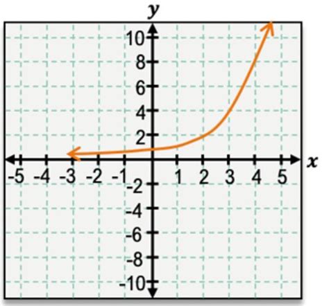 Exponential Graph Analysis 的图像结果
