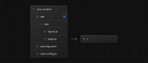 Image result for JavaScript Project Structure Diagram