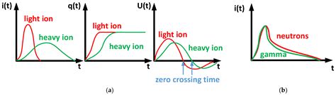 Design and Application of an Onboard Particle Identification Platform ...