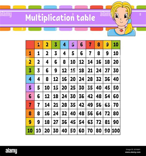 Multiplication Table 100 Times 100