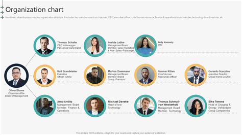 Manufacturing Company Organizational Chart 的图像结果