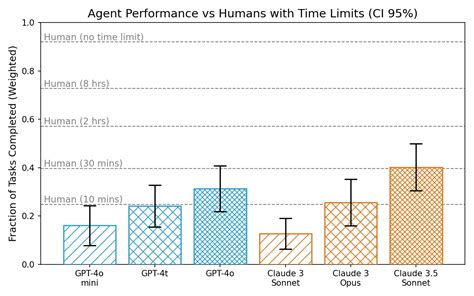 Openai System Card 的图像结果