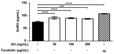 Anti-Müllerian Hormone, Growth Hormone, and Insulin-Like Growth Factor ...