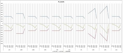 Image result for Python Interactive Line