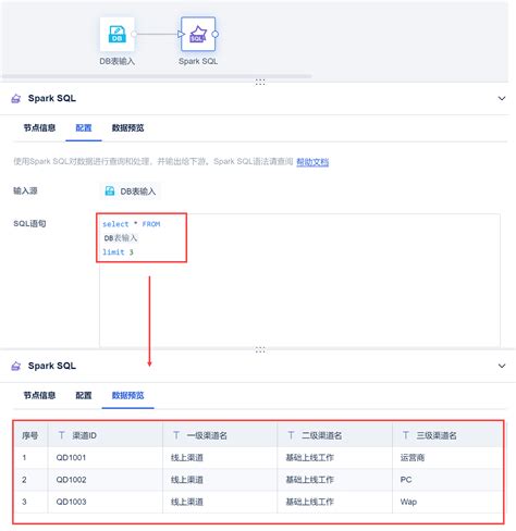 Spark SQL Functions 的图像结果