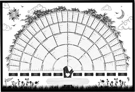 Oenbopo Family Tree Chart Genealogy Wall Poster Blank Fillable Ancestry ...