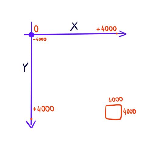 Image result for Affinity Designer Radial Pattern