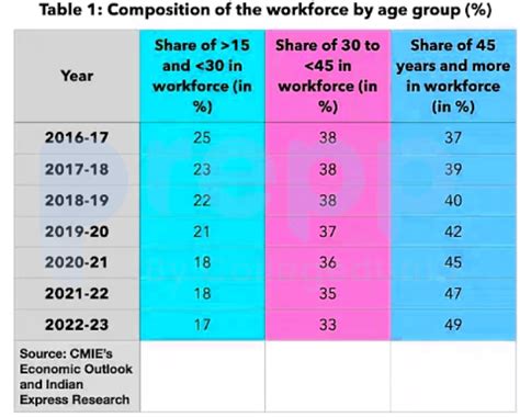 Download and Practice Previous Year Questions for