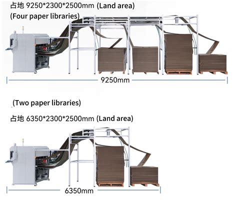 Carton Machine 的图像结果