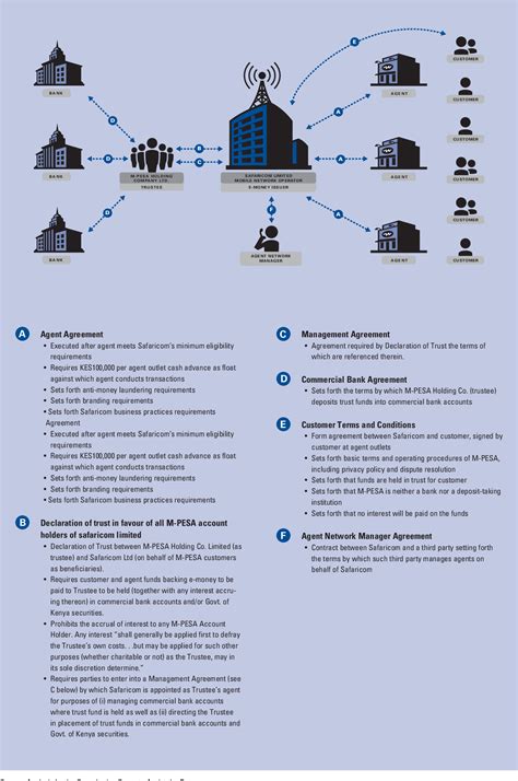 What Is A Regulation E Dispute at Elaine Osborn blog