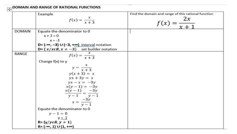 Image result for Function Domain Examples