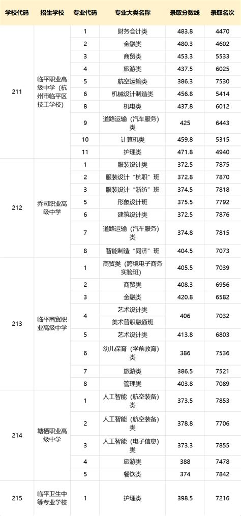 2023年浙江宁波中心城区普高定向和统招计划数公布