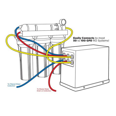 Aquatic Life USA Smart Buddie Booster Pump 50/100 GPD