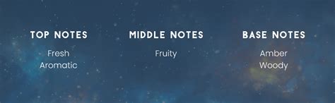 Buy RIYA CREATOR Eau De Parfum | Aromatic Fruity Woody Notes | Long ...