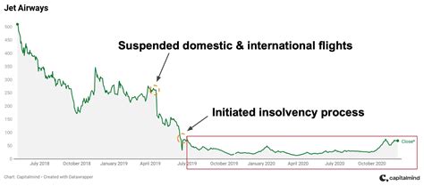 The Walking Dead – Zombie Stocks That Still Trade » Capitalmind ...
