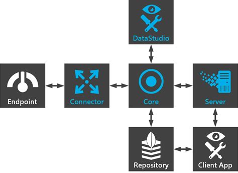 Image result for Component Services Overview