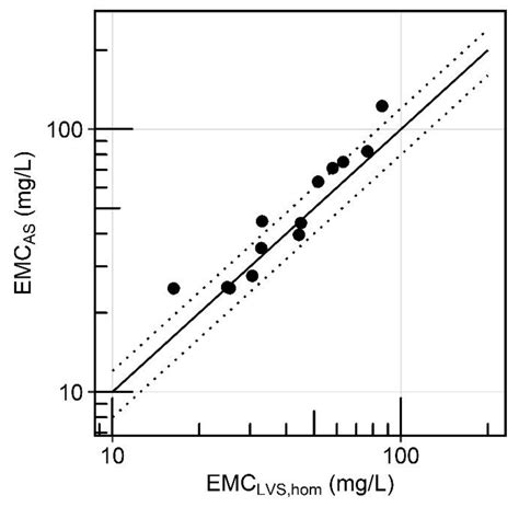 Large-Volume Samplers for Efficient Composite Sampling and Particle ...