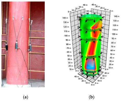 Nondestructive Testing Based Compressive Bearing Capacity Prediction ...