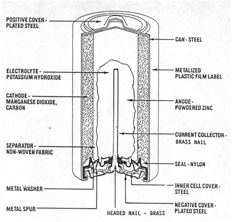 Electrochemistry Encyclopedia -- Nonrechargeable batteries