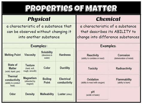 Chemistry Class 12 Some Basic Concepts of Chemistry - Check Definition ...