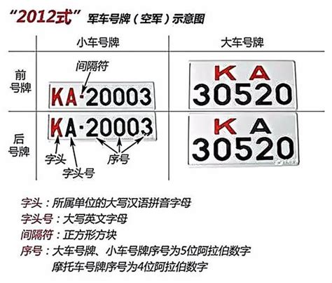 详解我军正在使用的第七代军车牌照 - 知乎