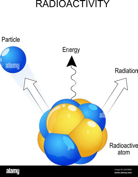 radioactivité et rayons de rayonnement. Gros plan de l'atome radioactif ...