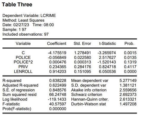 Image result for EViews Table