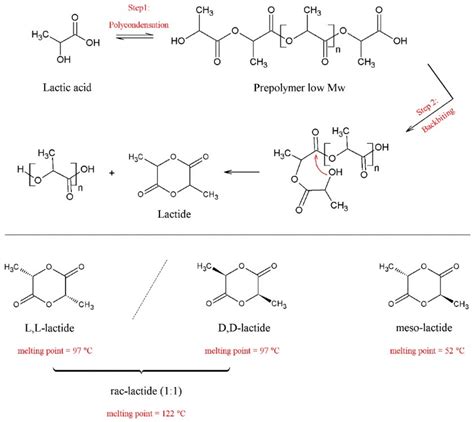 Polymers Based on PLA from Synthesis Using D,L-Lactic Acid (or Racemic ...