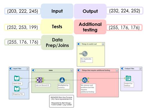 Image result for Alteryx Example Designs