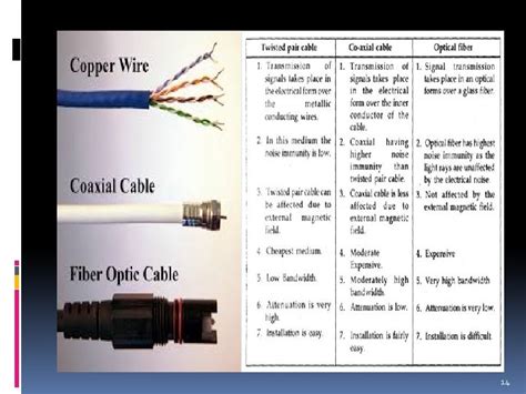 Data Communication System Components 的图像结果