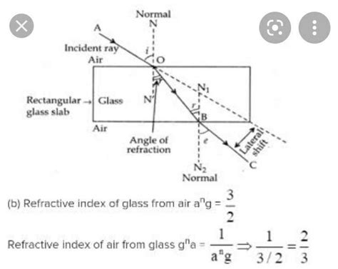 Draw the ray diagram to show the refraction of light ray through a ...