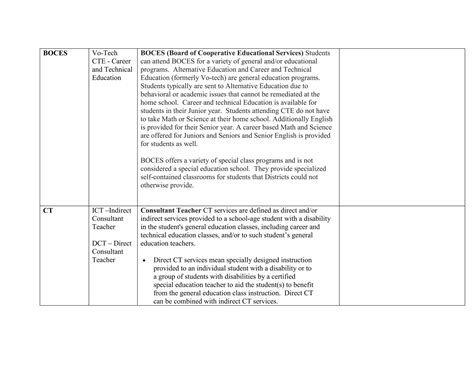 Acronym chart november 14 hb lead conf | PPT