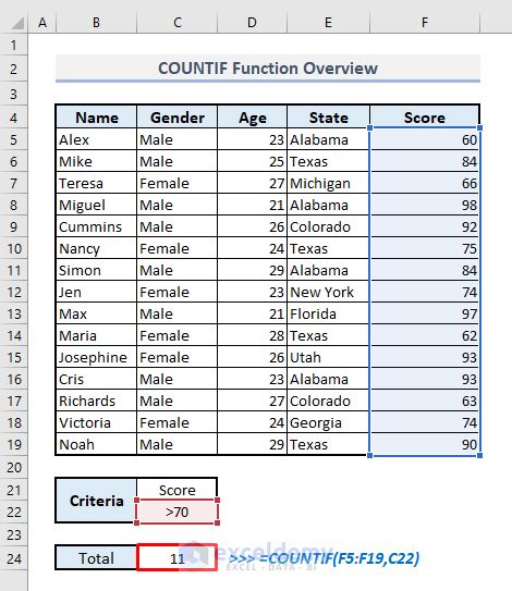 Image result for Excel Countif Explained