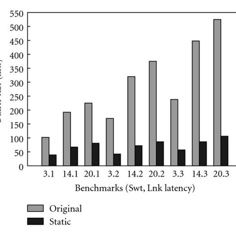 Image result for Examples of Buffering
