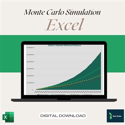 Monte Carlo Excel 的图像结果