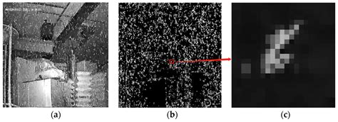 Gamma Radiation Image Noise Prediction Method Based on Statistical ...
