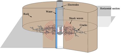 Effects of Confining Pressure and Hydrostatic Pressure on the ...